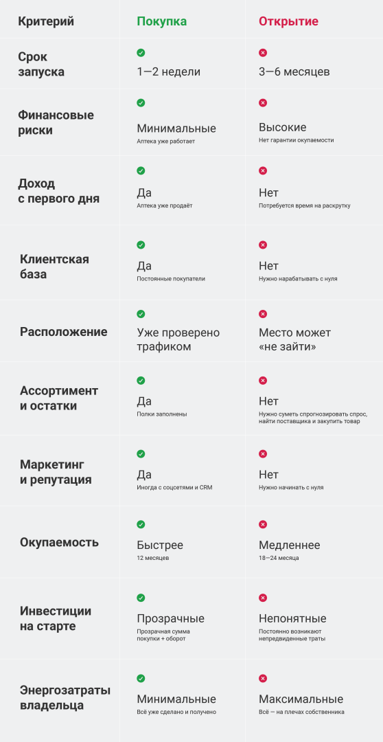 аптека_табл.png