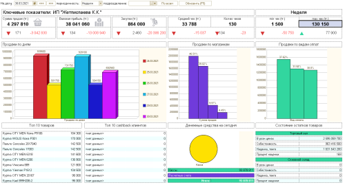 Программа POSCENTER RETAIL для бутика фото 9