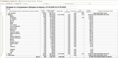 Программа POSCENTER RETAIL для бутика фото 4