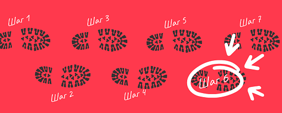 7 шагов, как выбрать программу учёта в Казахстане. 6 шаг — очень важный.